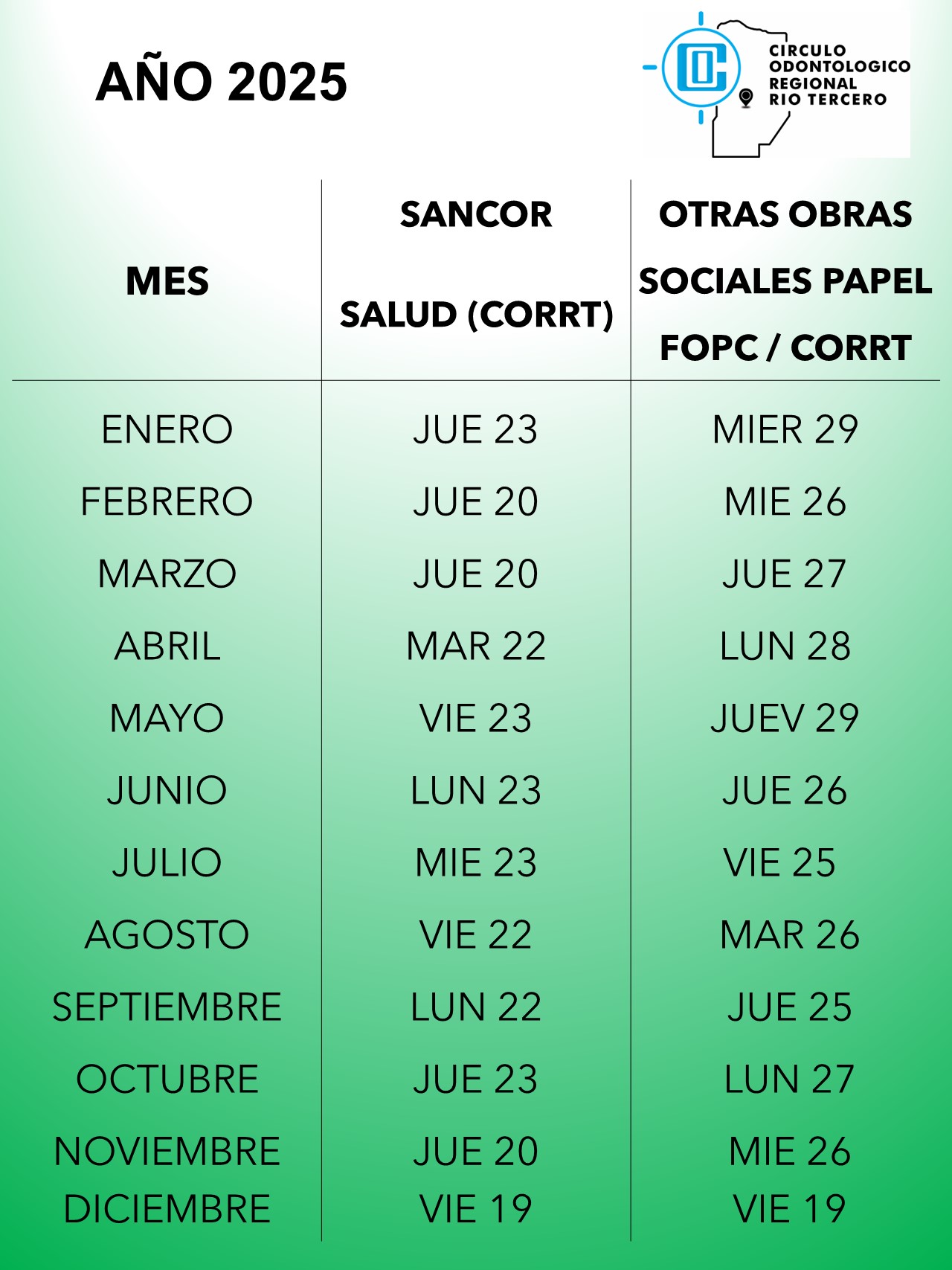 FECHAS DE ENTREGA DE FACTURACION 2025